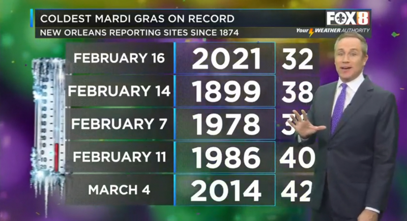 Mardi Gras 2021 rompe el récord de 122 años